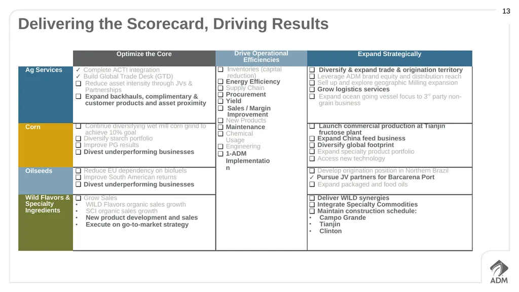 Second Quarter 2015 Earnings Conference Call - slide 13 of 23