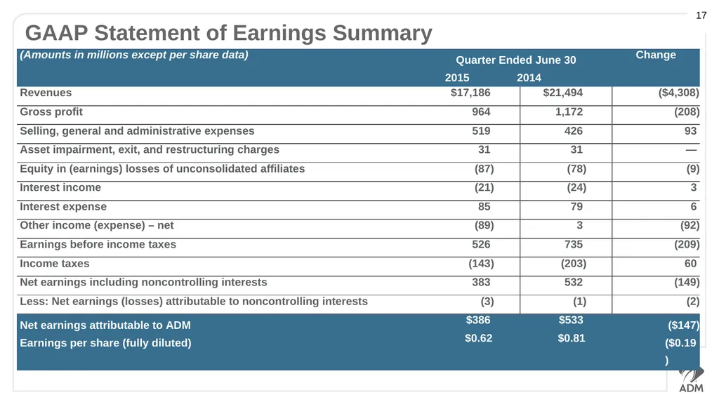 Second Quarter 2015 Earnings Conference Call - slide 17 of 23