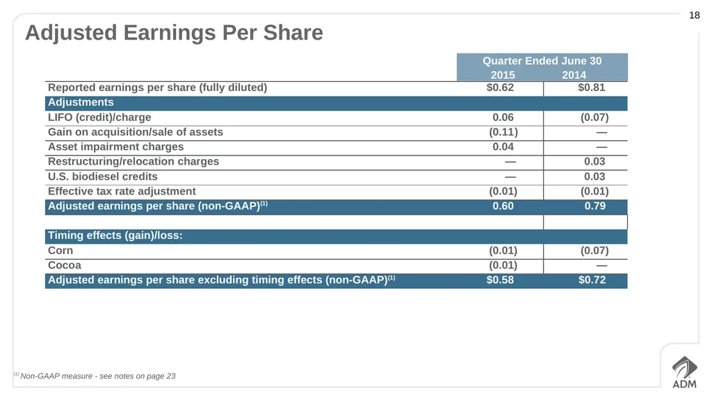 Second Quarter 2015 Earnings Conference Call - slide 18 of 23