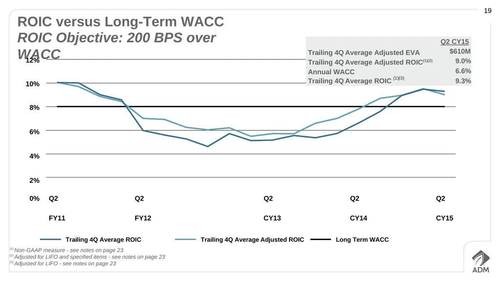 Second Quarter 2015 Earnings Conference Call - slide 19 of 23