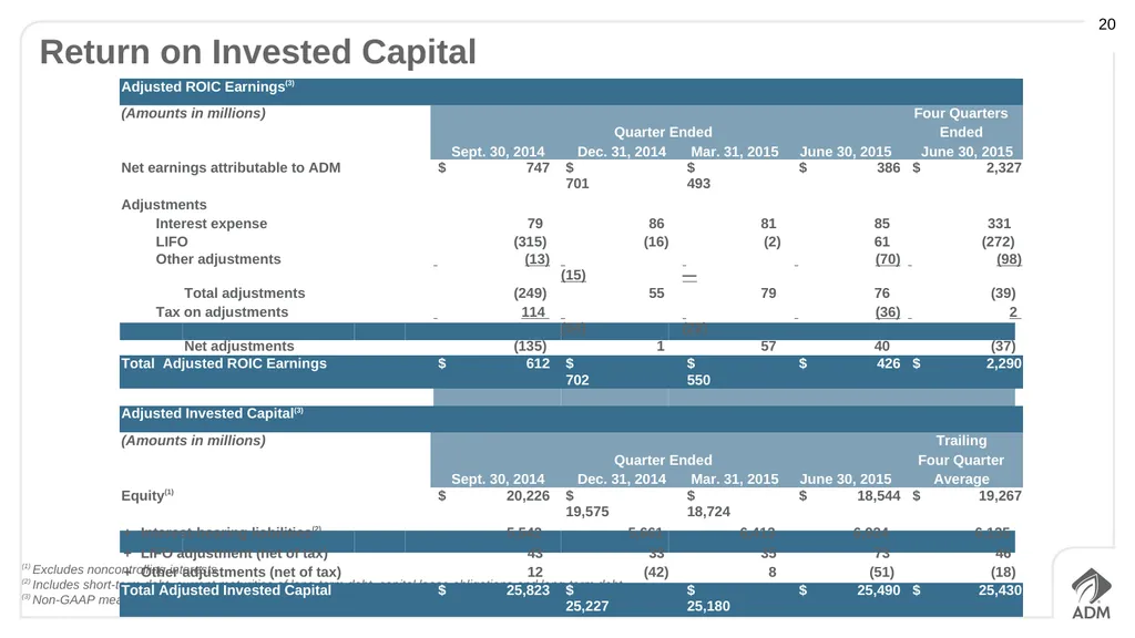 Second Quarter 2015 Earnings Conference Call - slide 20 of 23