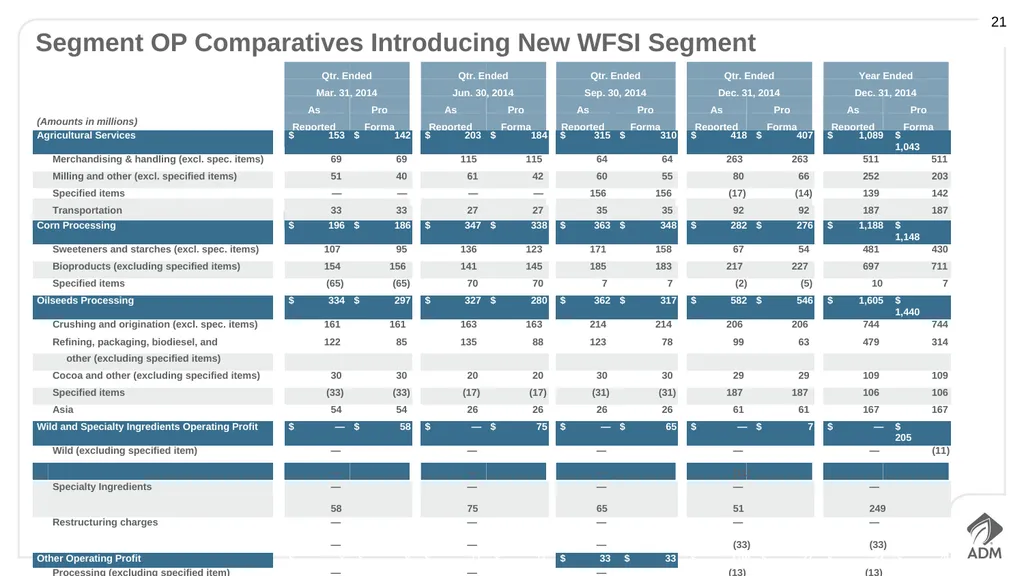 Second Quarter 2015 Earnings Conference Call - slide 21 of 23