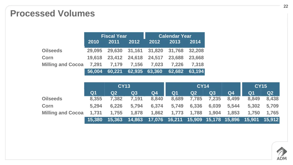 Second Quarter 2015 Earnings Conference Call - slide 22 of 23