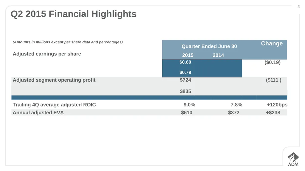Second Quarter 2015 Earnings Conference Call - slide 4 of 23