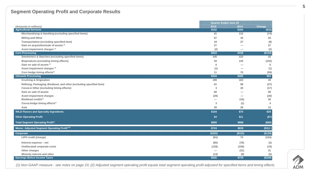Second Quarter 2015 Earnings Conference Call - slide 5 of 23