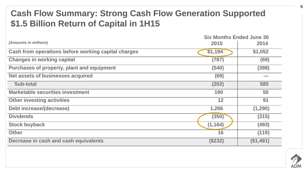Second Quarter 2015 Earnings Conference Call - slide 6 of 23