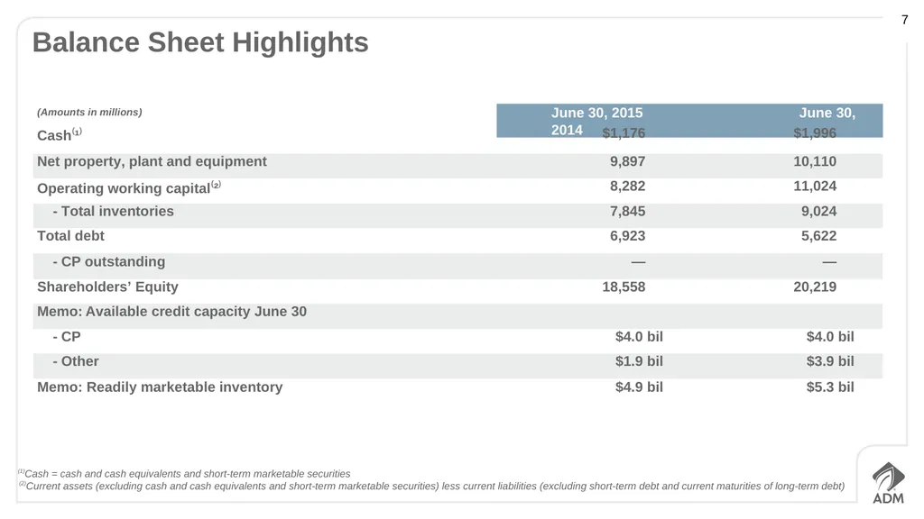 Second Quarter 2015 Earnings Conference Call - slide 7 of 23