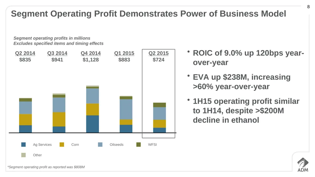Second Quarter 2015 Earnings Conference Call - slide 8 of 23