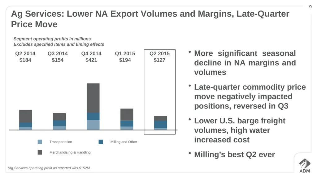 Second Quarter 2015 Earnings Conference Call - slide 9 of 23