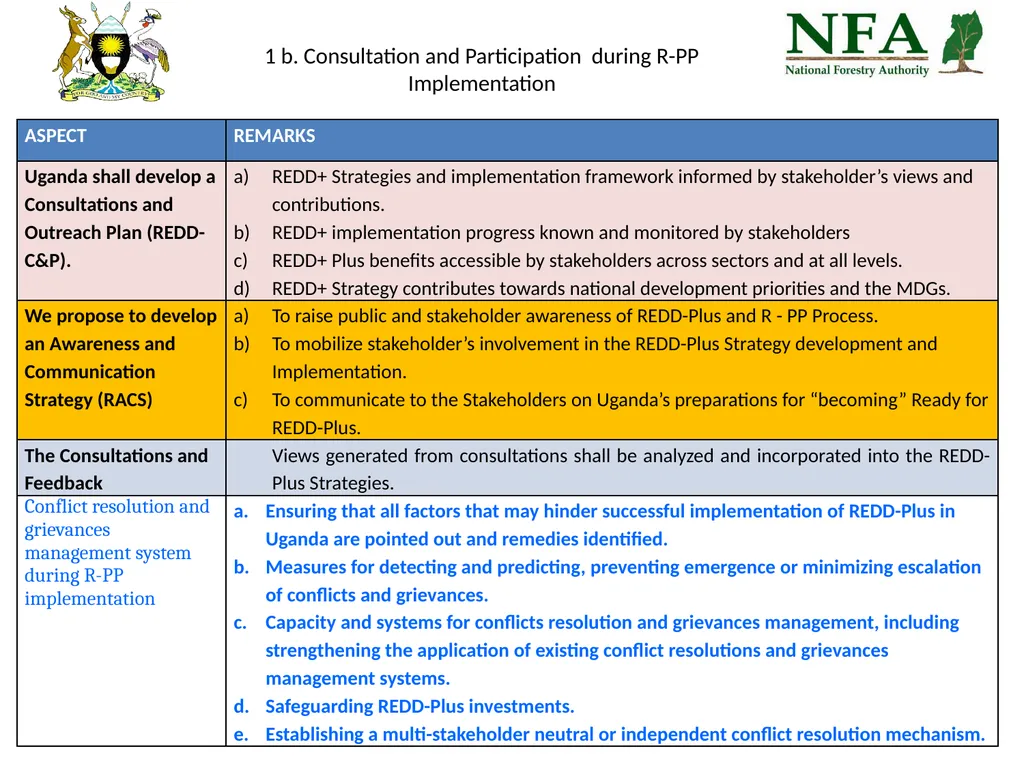 Uganda REDD-Plus Readiness Preparation Proposal - slide 12 of 35