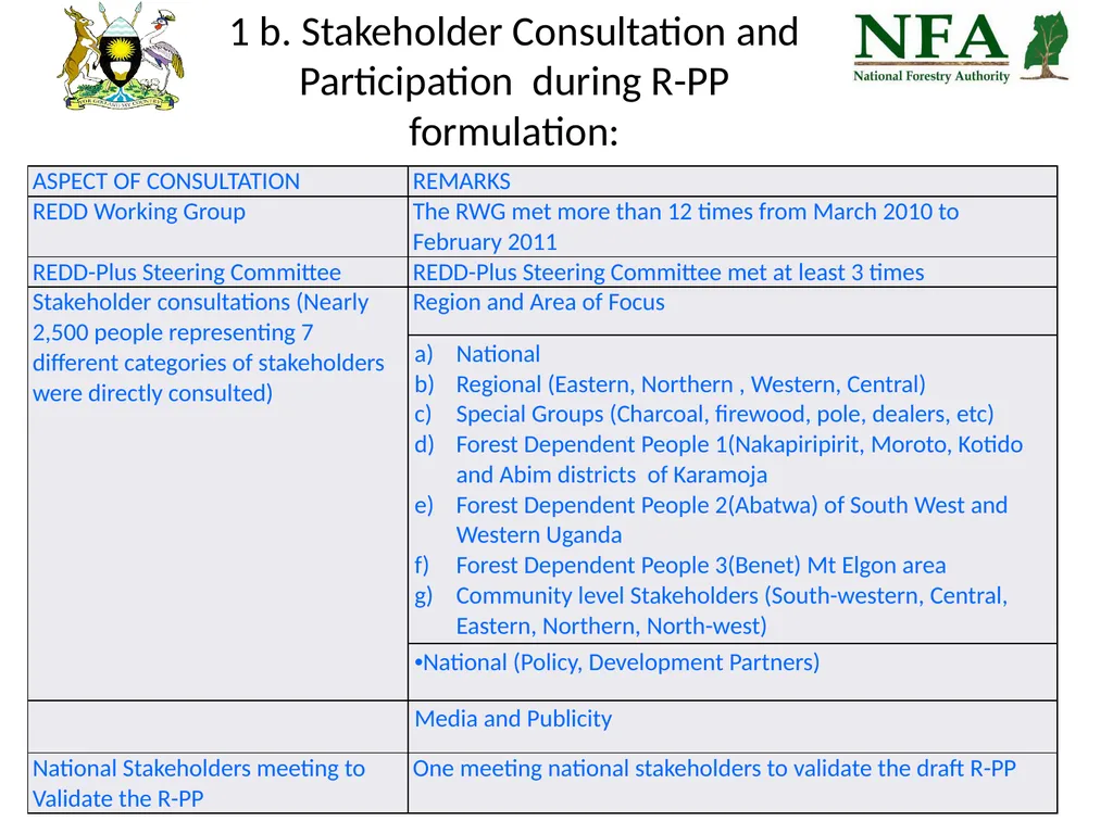 Uganda REDD-Plus Readiness Preparation Proposal - slide 11 of 35