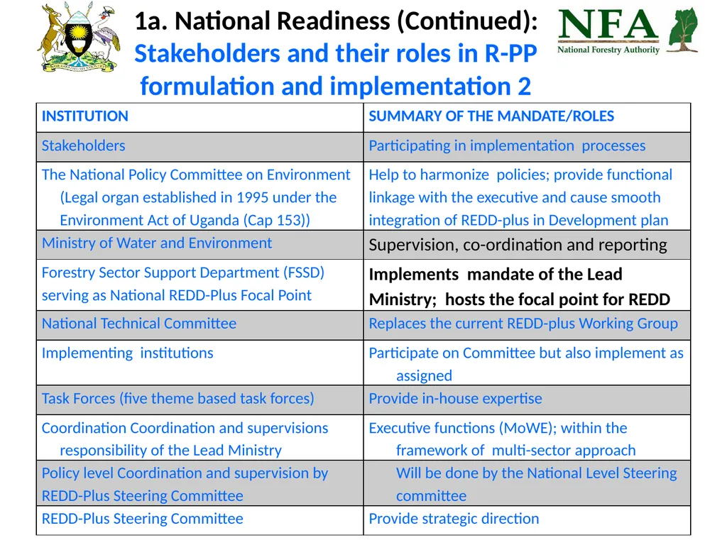 Uganda REDD-Plus Readiness Preparation Proposal - slide 10 of 35