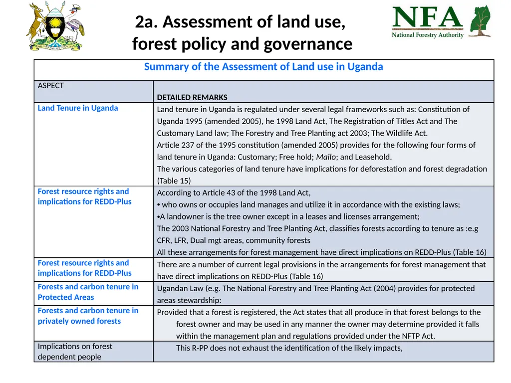 Uganda REDD-Plus Readiness Preparation Proposal - slide 15 of 35