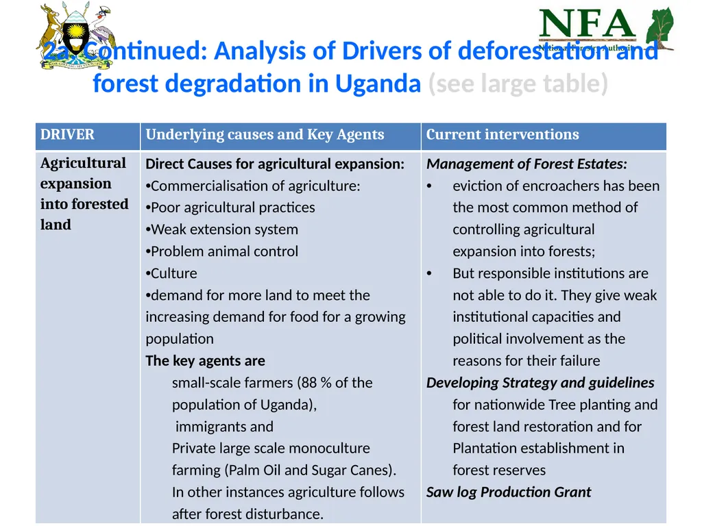 Uganda REDD-Plus Readiness Preparation Proposal - slide 20 of 35