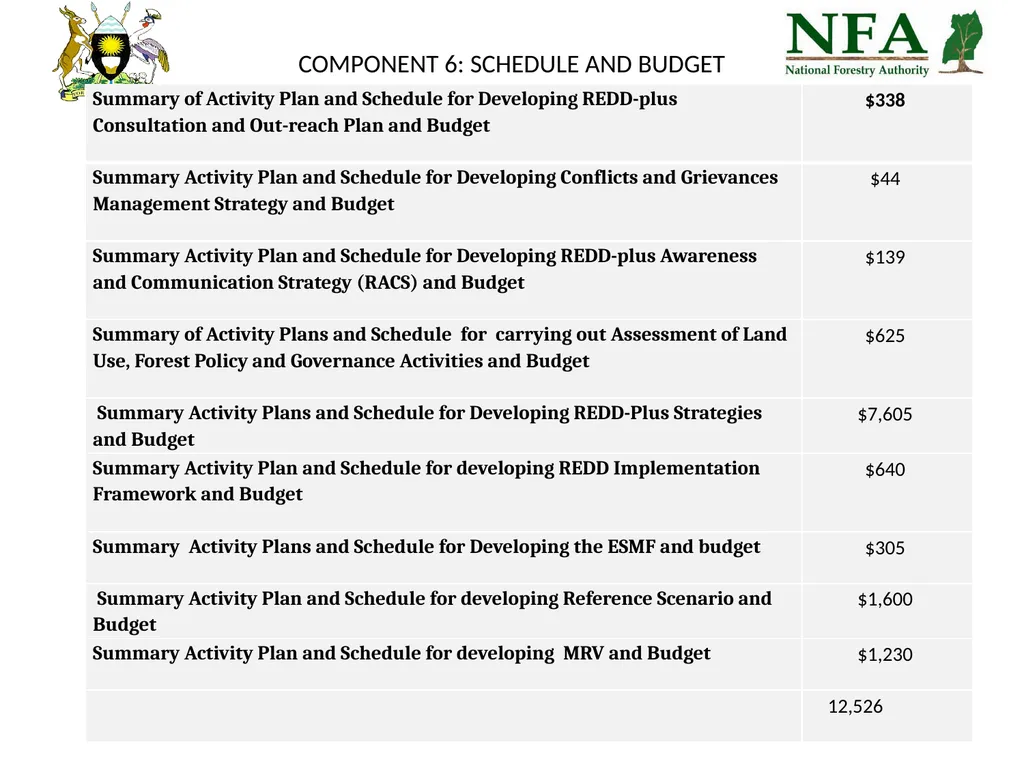 Uganda REDD-Plus Readiness Preparation Proposal - slide 35 of 35