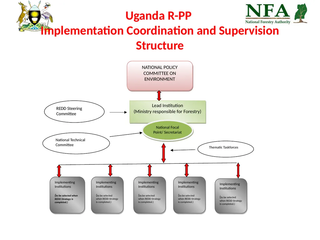 Uganda REDD-Plus Readiness Preparation Proposal - slide 13 of 35