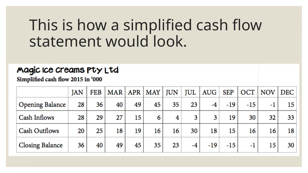 Financial Management Strategies Cash flow - slide 6 of 79
