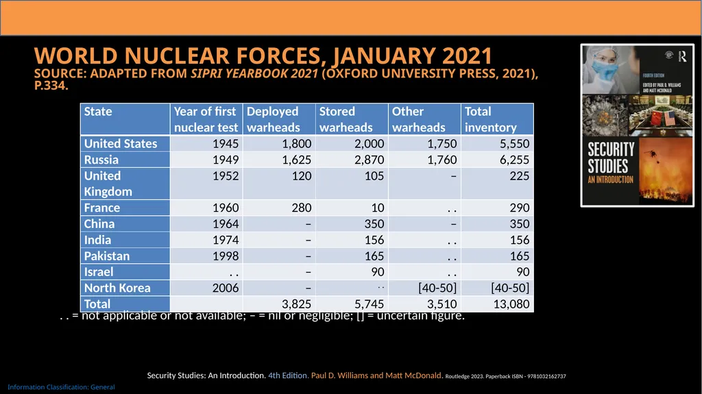 22. Nuclear Disarmament and Non-proliferation The - slide 4 of 12