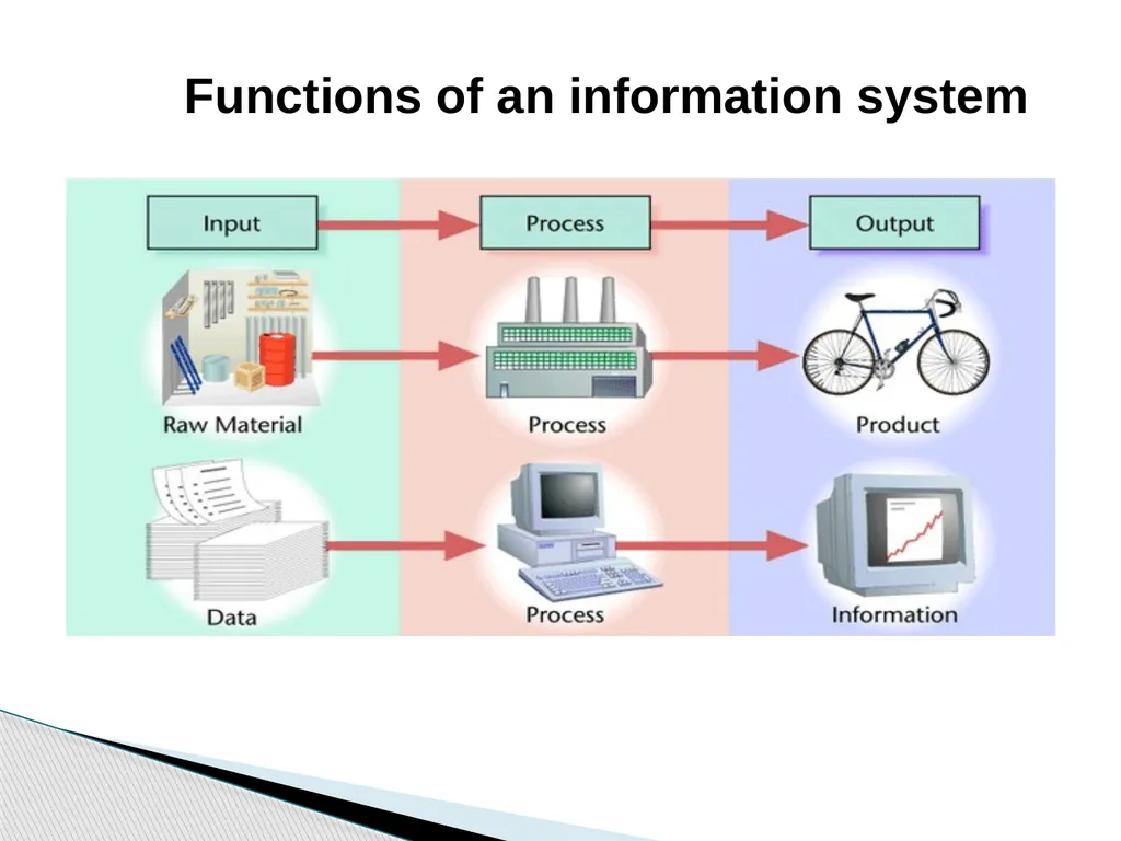 Management Information Systems Yong Choi BPA CSUB - slide 7 of 23