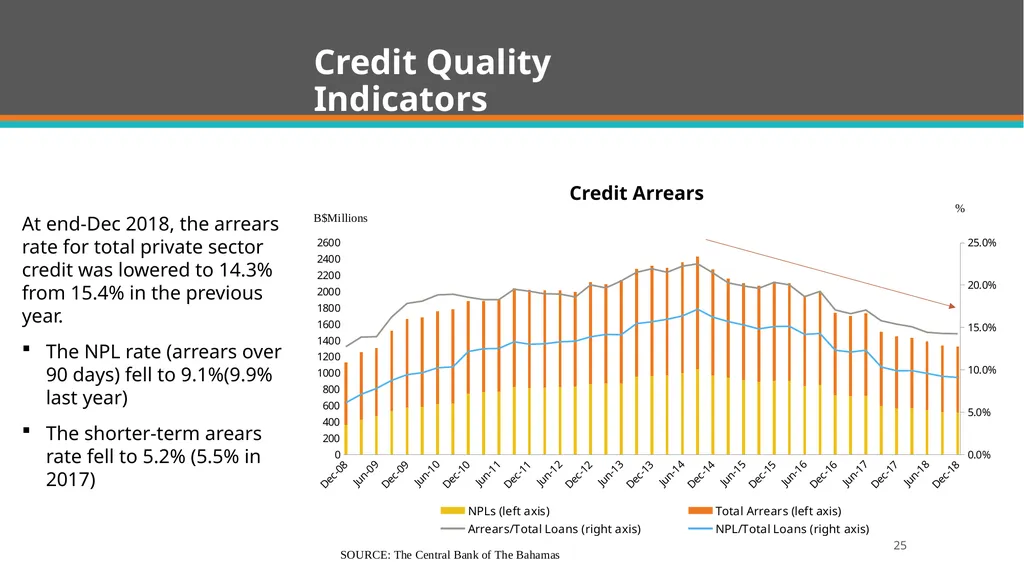 Quarterly Economic and Financial Developments - slide 25 of 31