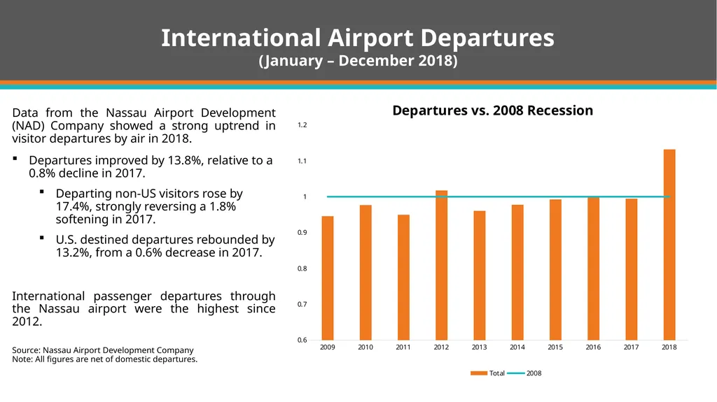 Quarterly Economic and Financial Developments - slide 5 of 31