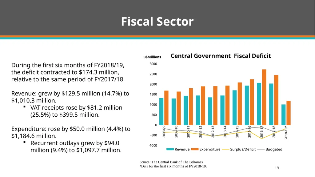 Quarterly Economic and Financial Developments - slide 19 of 31