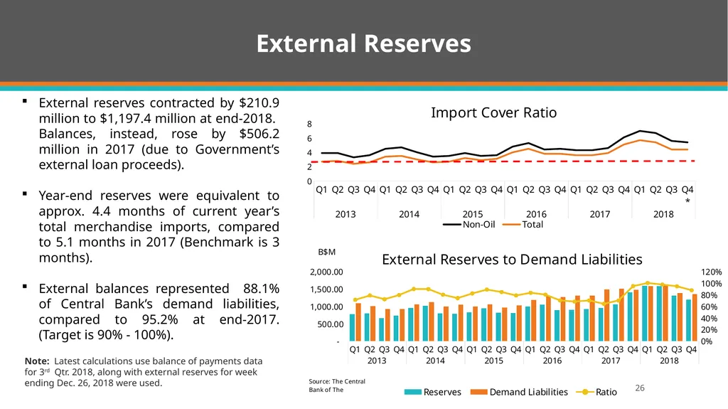 Quarterly Economic and Financial Developments - slide 26 of 31