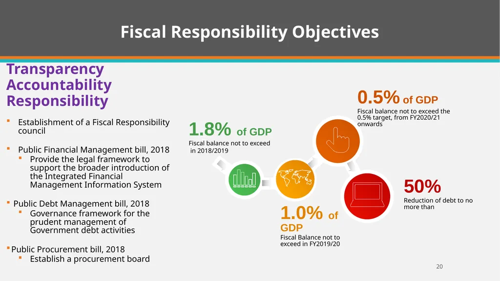 Quarterly Economic and Financial Developments - slide 20 of 31