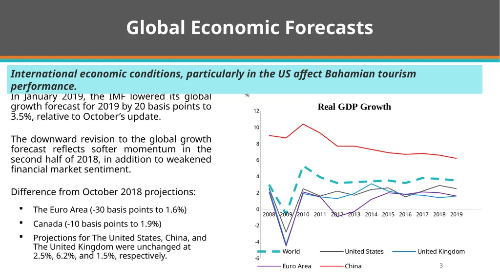 Quarterly Economic and Financial Developments - slide 3 of 31