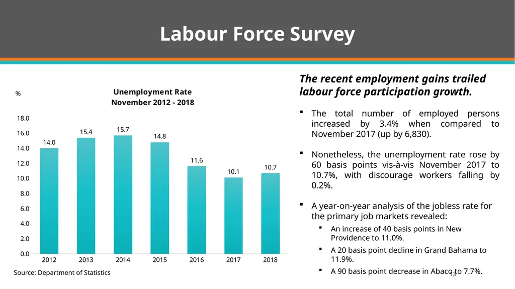 Quarterly Economic and Financial Developments - slide 13 of 31