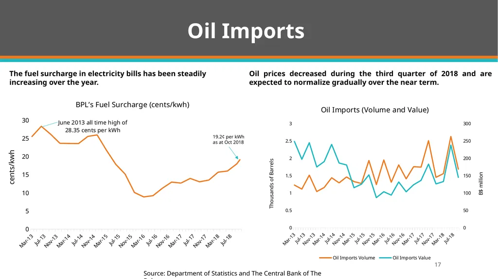 Quarterly Economic and Financial Developments - slide 17 of 31