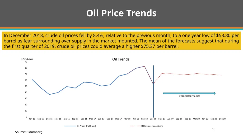 Quarterly Economic and Financial Developments - slide 16 of 31