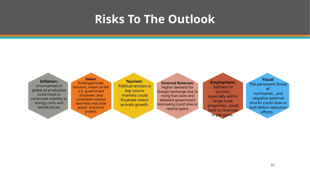 Quarterly Economic and Financial Developments - slide 30 of 31