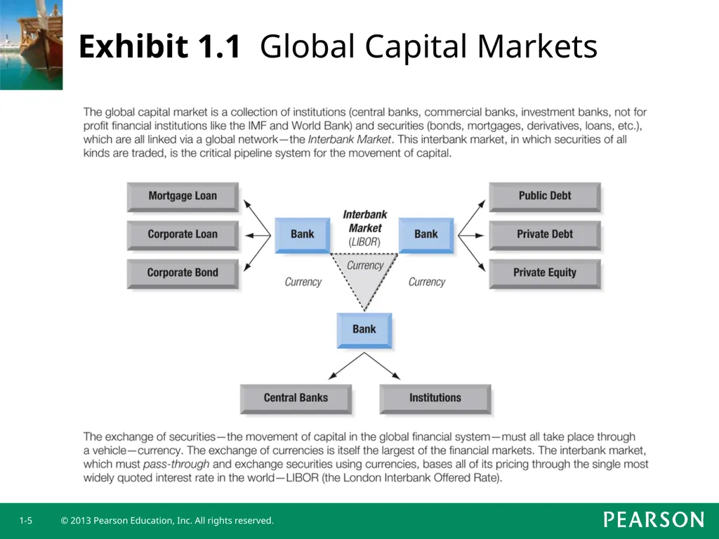 Chapter 1 Current Multinational Challenges and the - slide 5 of 26