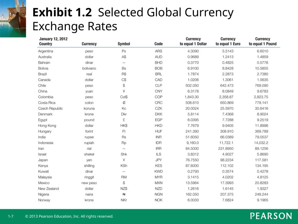 Chapter 1 Current Multinational Challenges and the - slide 7 of 26