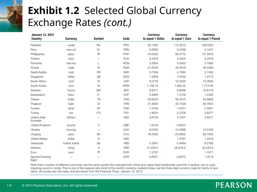 Chapter 1 Current Multinational Challenges and the - slide 8 of 26