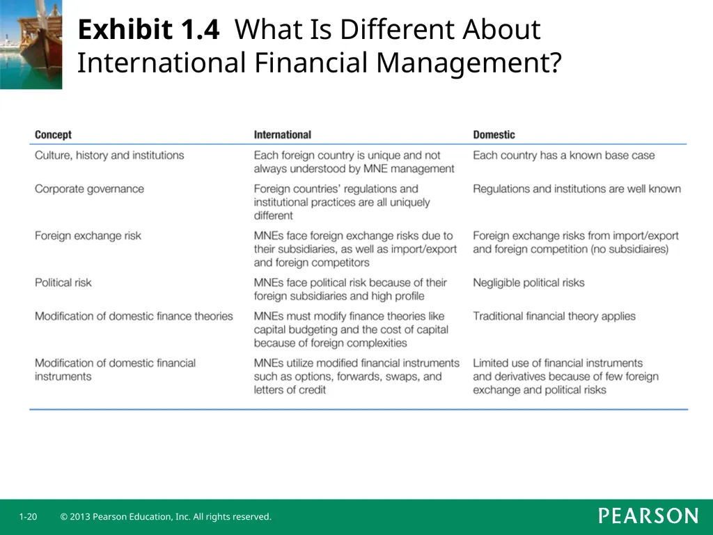 Chapter 1 Current Multinational Challenges and the - slide 20 of 26