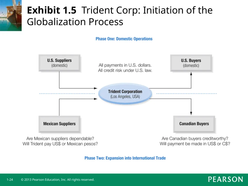 Chapter 1 Current Multinational Challenges and the - slide 24 of 26
