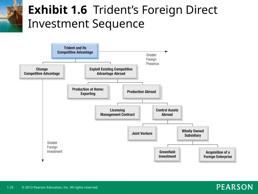 Chapter 1 Current Multinational Challenges and the - slide 25 of 26