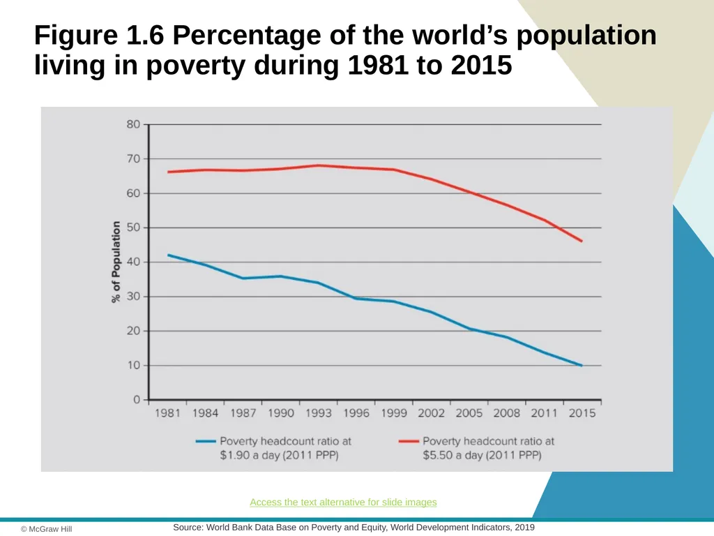 Globalization Chapter 1 © 2021 McGraw Hill. All - slide 34 of 36