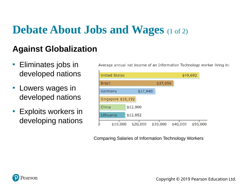 International Business: The Challenges of - slide 17 of 29