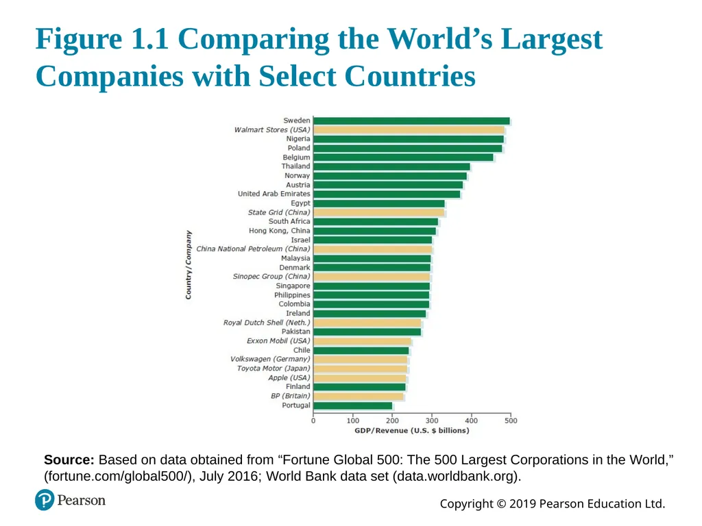 International Business: The Challenges of - slide 6 of 29