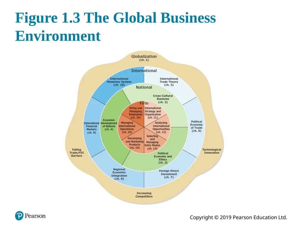 International Business: The Challenges of - slide 27 of 29