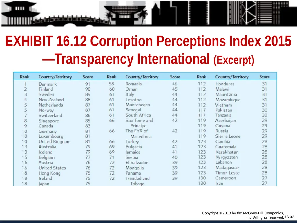 Foreign Direct Investment and Cross-Border - slide 33 of 37