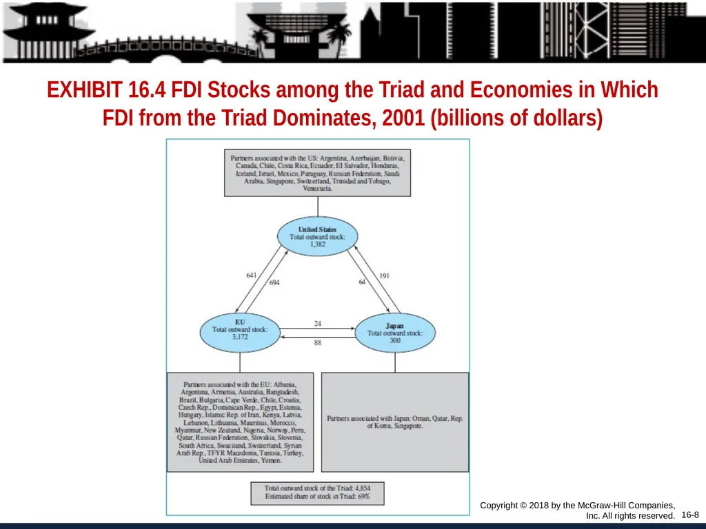 Foreign Direct Investment and Cross-Border - slide 8 of 37