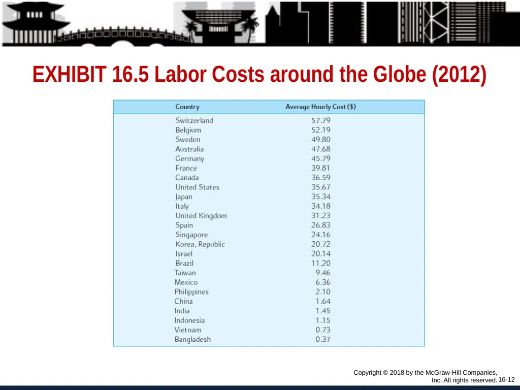 Foreign Direct Investment and Cross-Border - slide 12 of 37