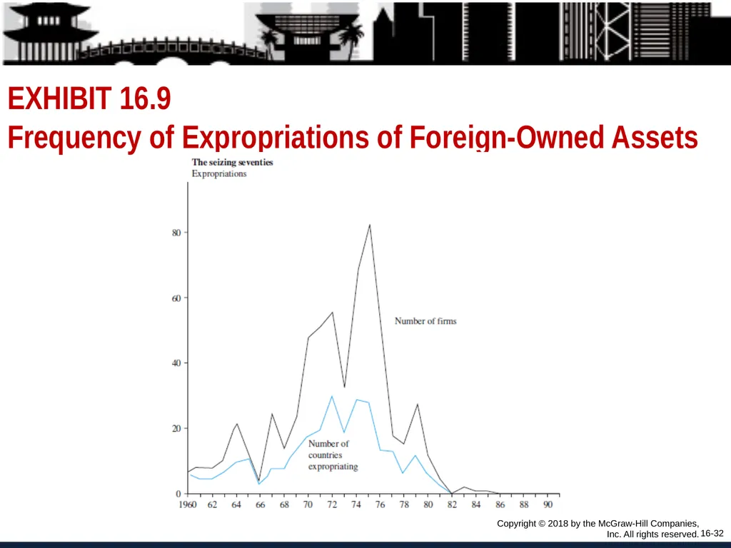 Foreign Direct Investment and Cross-Border - slide 32 of 37