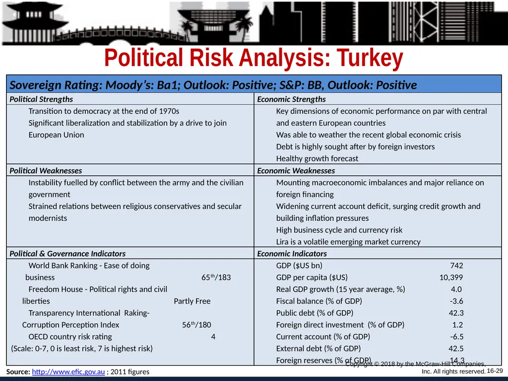 Foreign Direct Investment and Cross-Border - slide 29 of 37