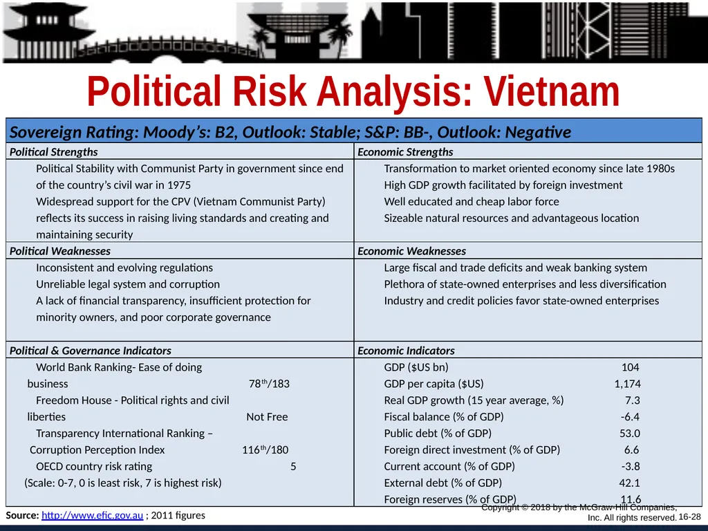 Foreign Direct Investment and Cross-Border - slide 28 of 37