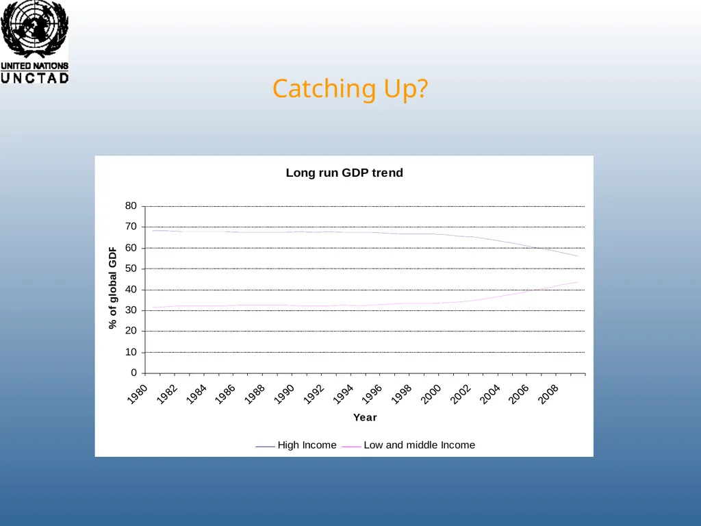 Richard Kozul-Wright Manufacturing Success: - slide 19 of 28